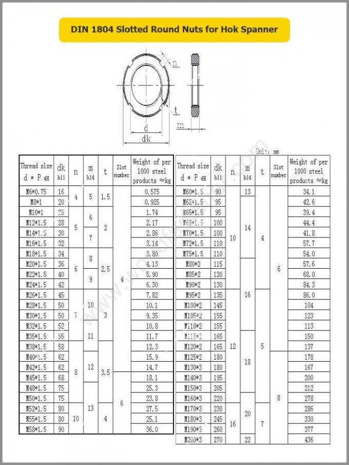 DIN 1804 صواميل دائرية مشقوقة من الكربون الصلب الأسود ZP HDG DACROMET 0